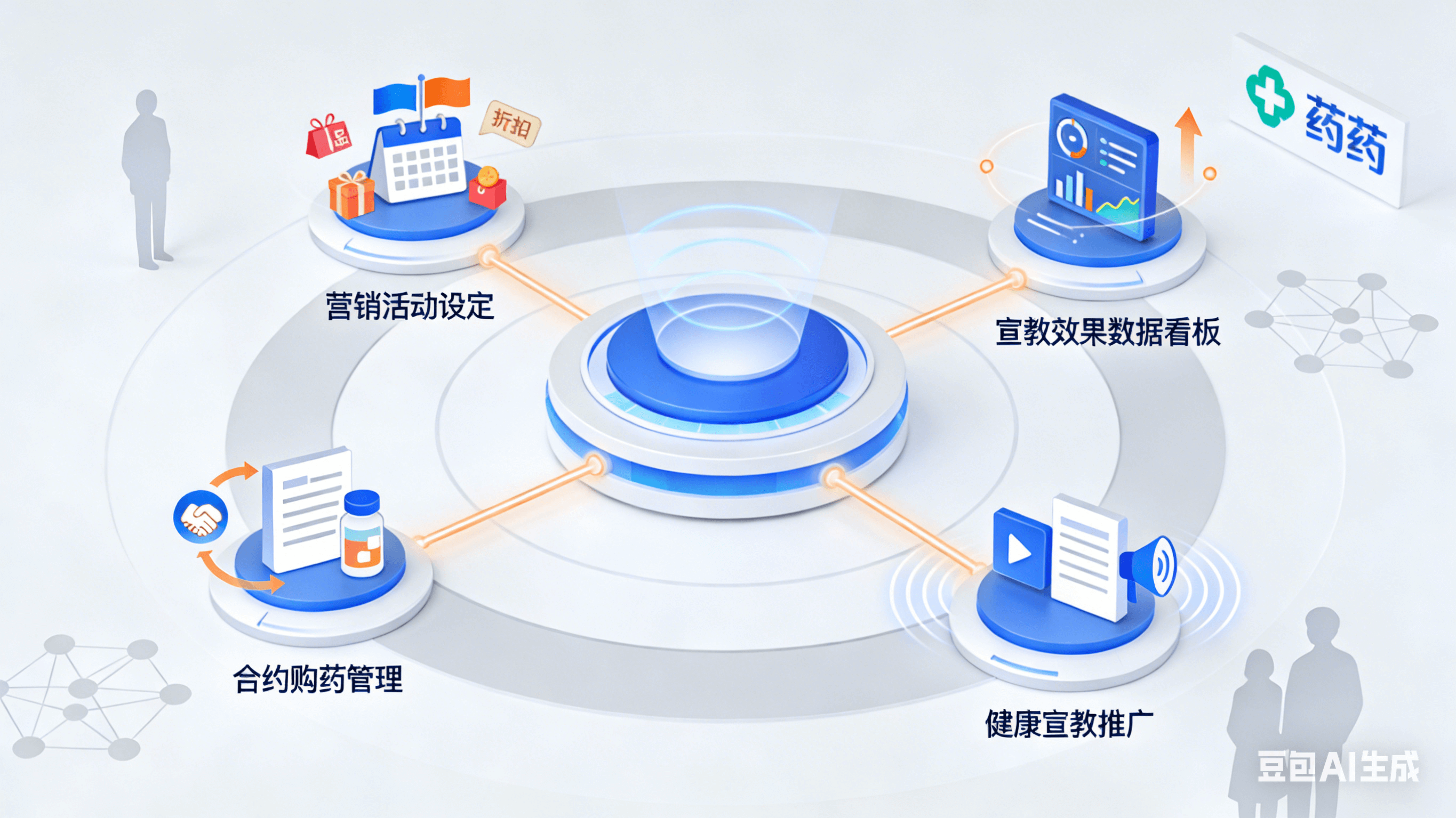 健康互动营销中心 - 营销活动、宣教推广、合约购药